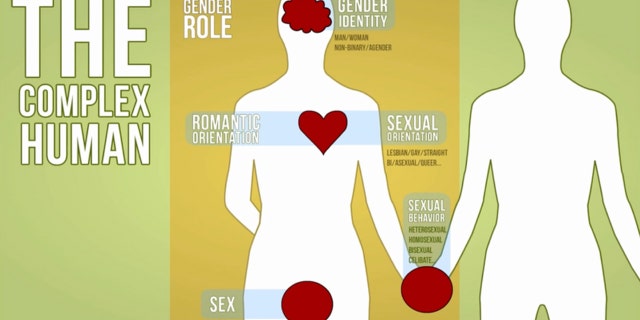 Al Vernacchio presents at TEDxYouth@SanDiego on human sexuality in 2016. 