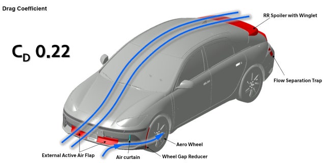 The Ioniq 6 features several design elements to maximize its aerodynamic efficiency.