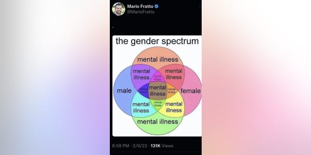 Former congressional candidate Mario Fratto said he was locked out of Twitter after posting a meme about the gender spectrum.