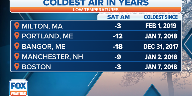 Multiple cities across the Northeast will experience the coldest temperatures in at least five years.