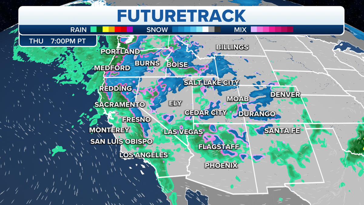 The futuretrack in the West