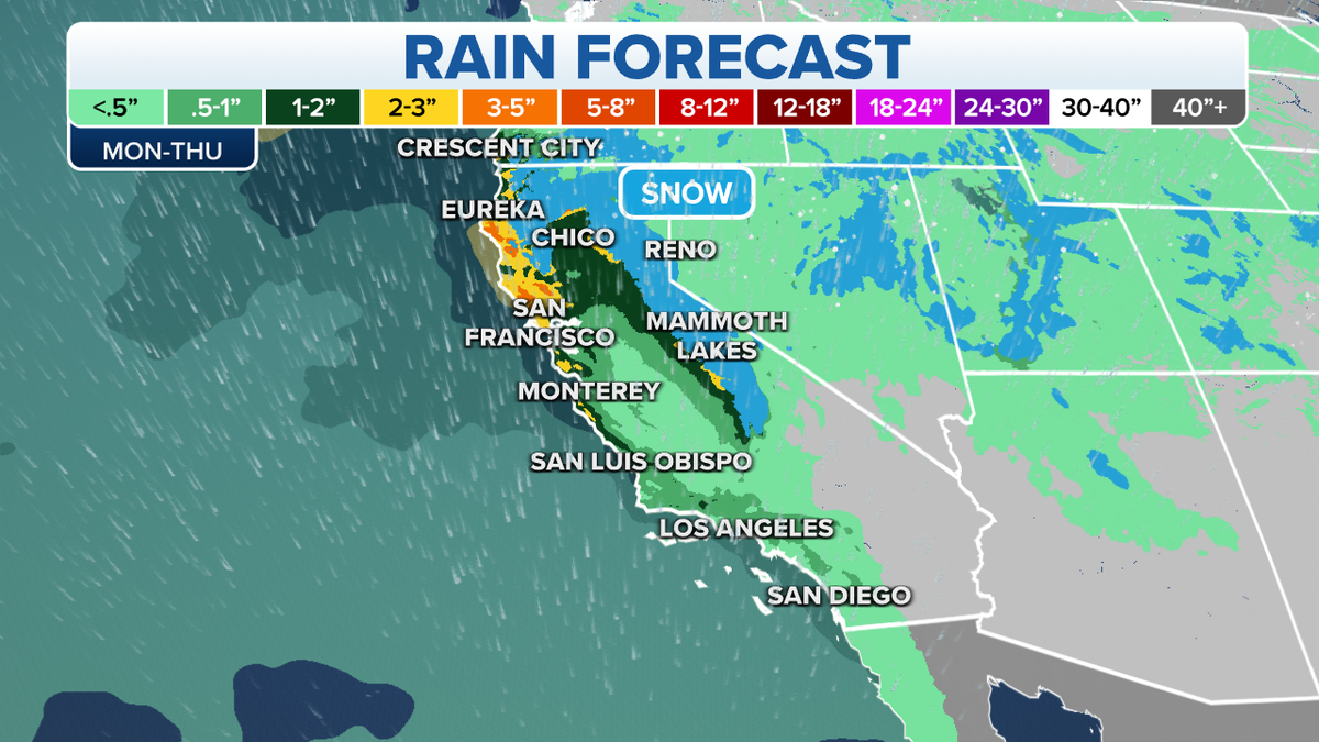 Western U.S. rainfall forecast