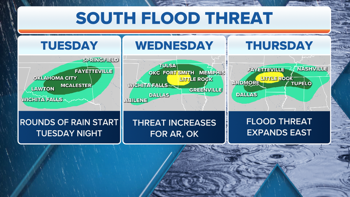 Southern flood threat