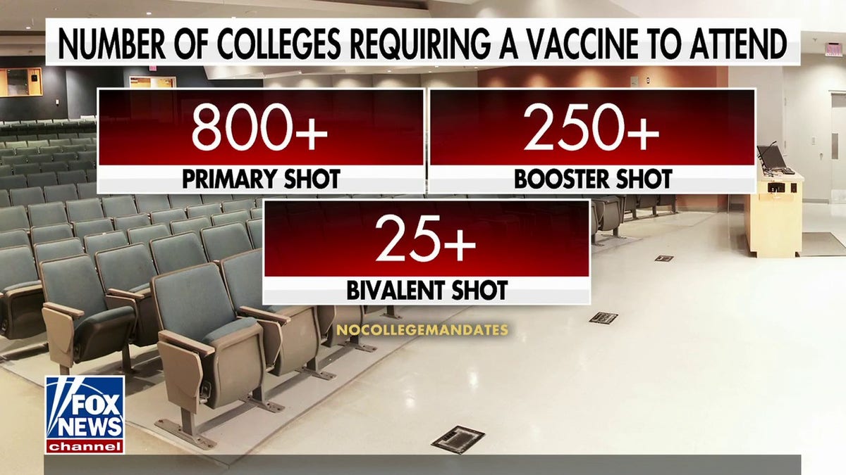 College vaccine requirements