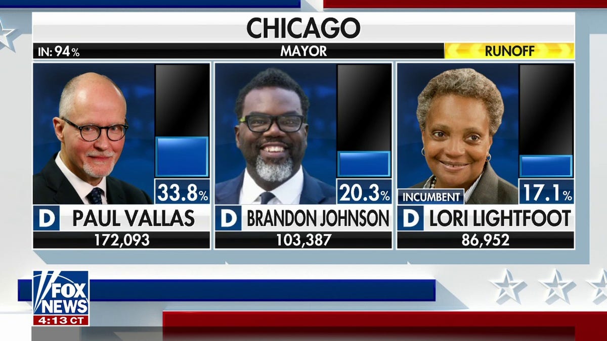 chicago mayoral election primary