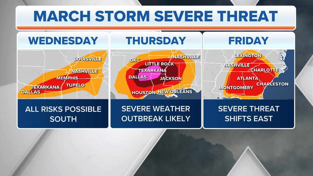 The threat of severe storms