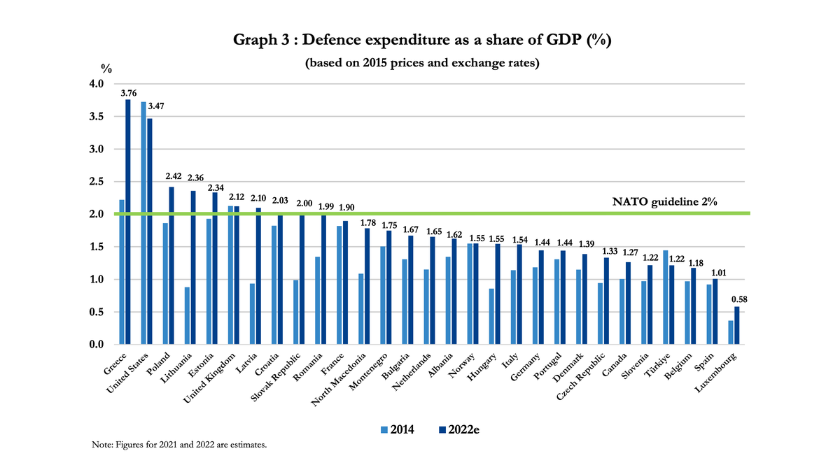 nato defense spending 