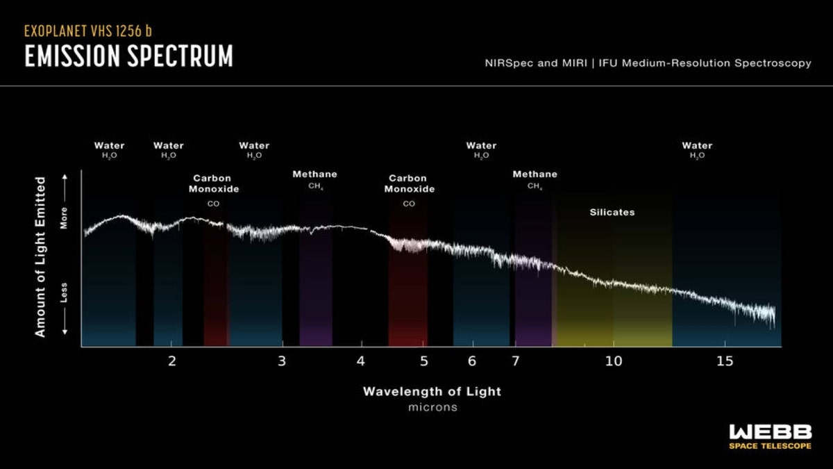 Researchers used data from Webb's MIRI and NIRSpec instruments