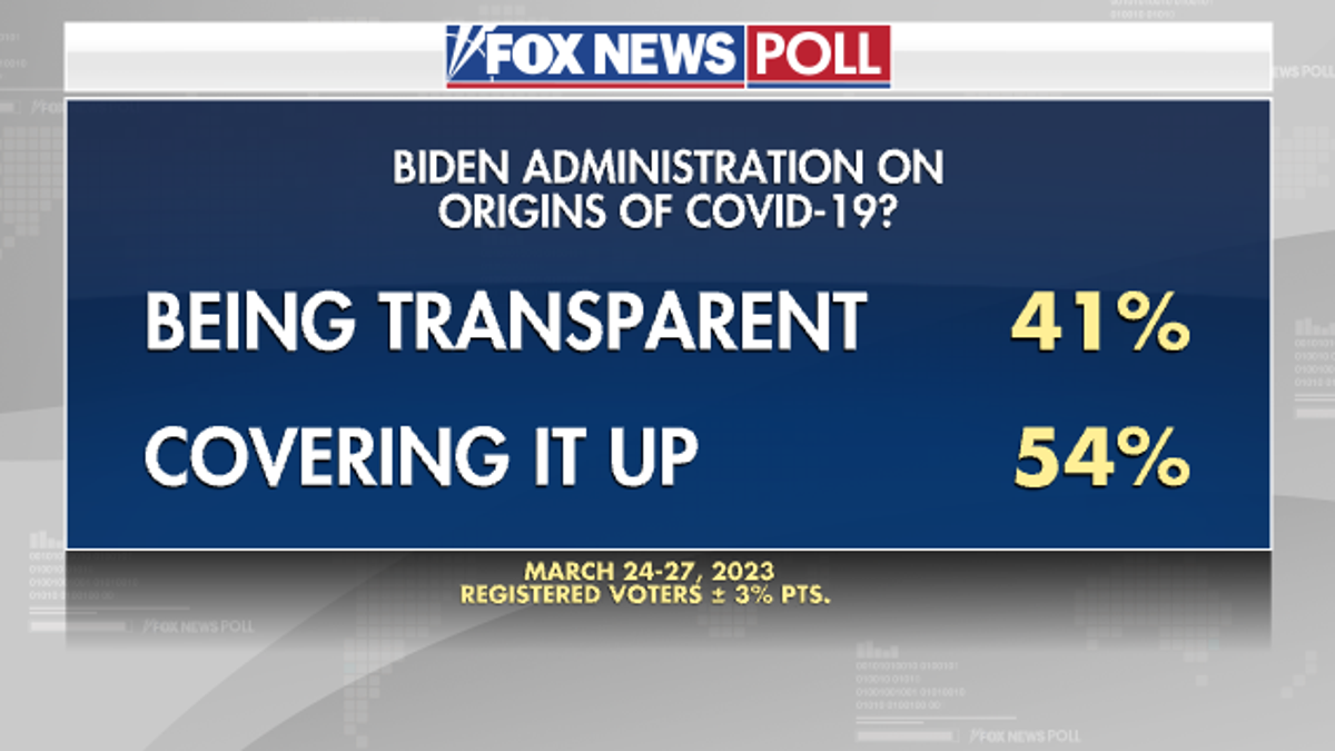 Fox News Poll on Biden Administration Transparency