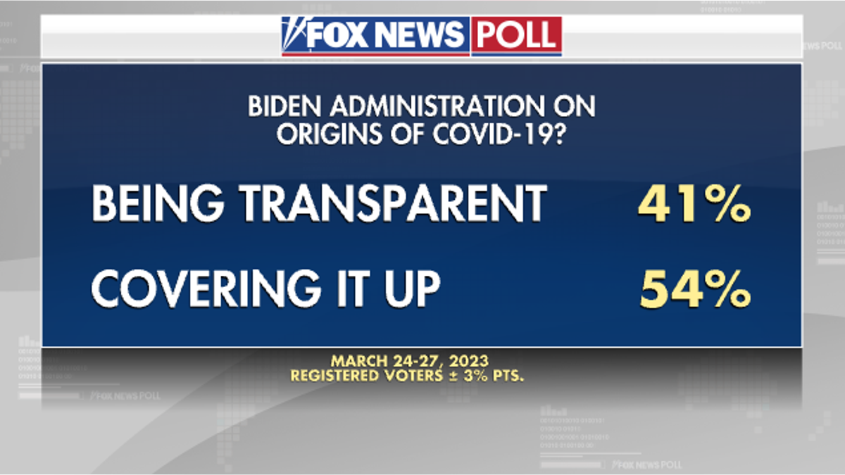 Fox News Poll on Biden Administration Transparency