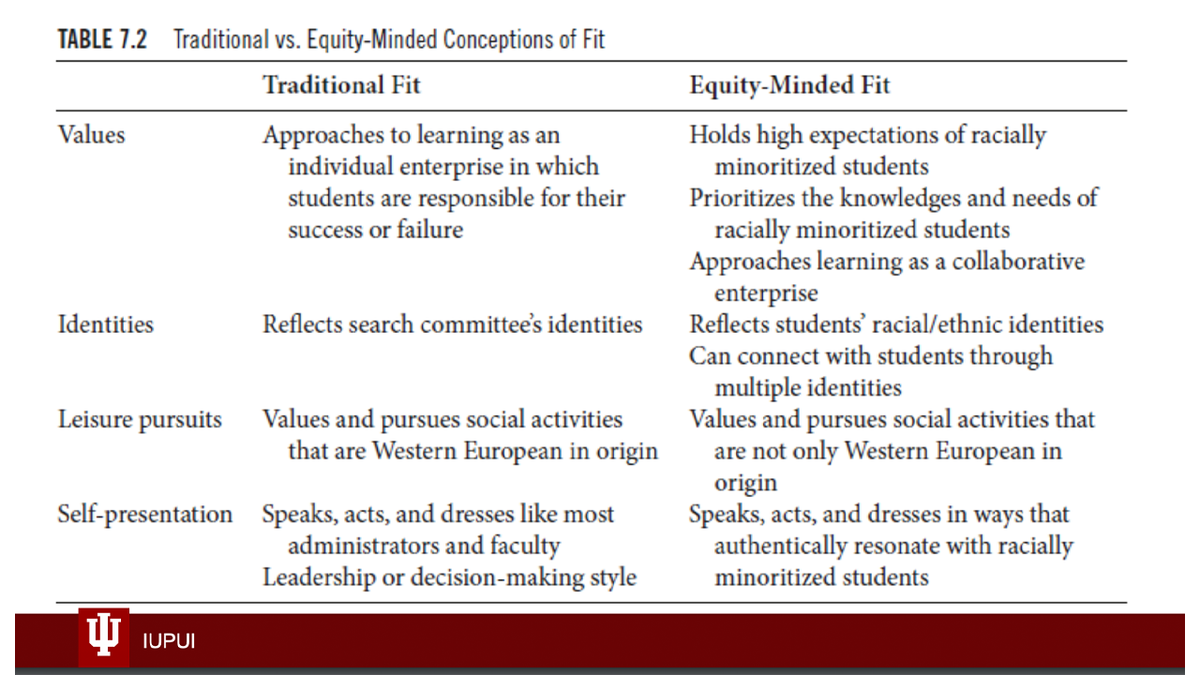 Faculty hiring practices slide