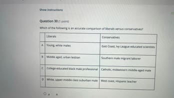 Virginia’s largest school district pulls AP Government test question amid outrage