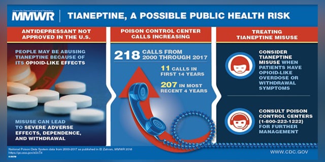 The Center of Disease Control shared this infographic about the highly addictive, Tianeptine.