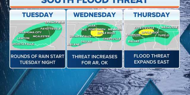 The flood threat this week in the southern U.S.