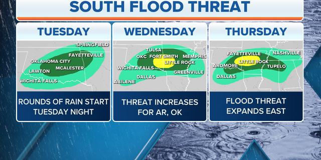 The flood threat this week in the southern U.S.