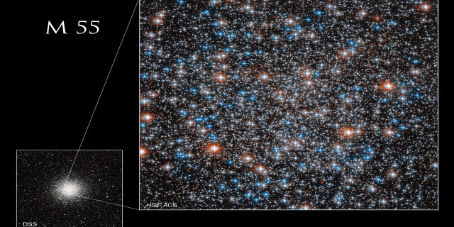 The smaller, ground-based image (lower left) taken by the Digital Sky Survey illustrates the area of Messier 55 that Hubble observed.