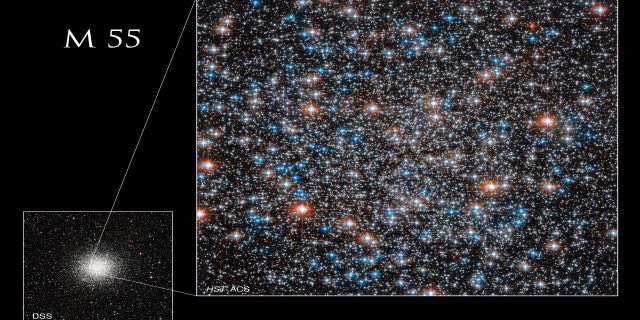 Digital Sky Survey tarafından çekilen daha küçük, yere dayalı görüntü (sol altta), Hubble'ın gözlemlediği Messier 55 alanını göstermektedir.