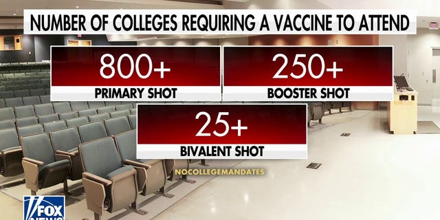 Parents nationwide are fighting back against education-related vaccine mandates