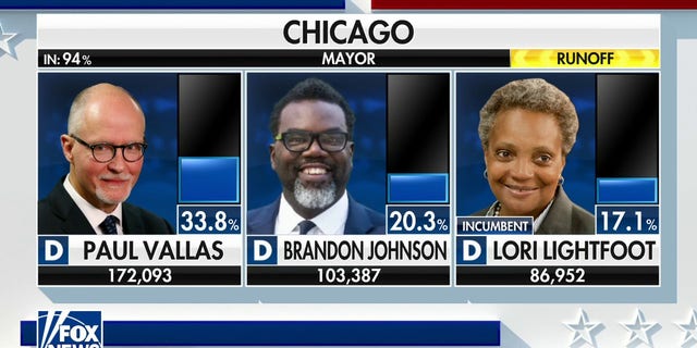 Lori Lightfoot was ousted as Chicago's mayor during Tuesday night's election. 