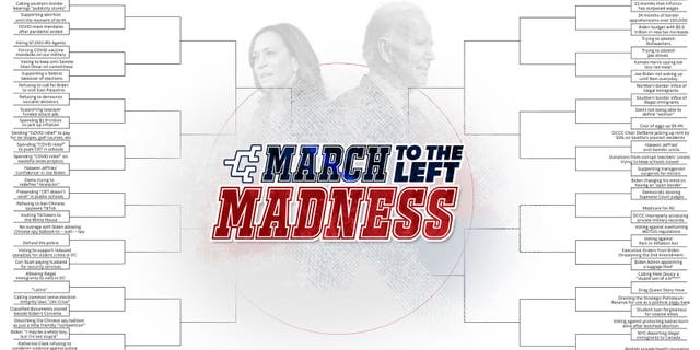 Fox News Digital exclusively obtained the NRCC’s own version of a March Madness bracket featuring controversial statements and decisions from Democrats that march to the left of American politics.