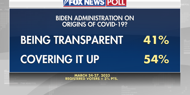 Fox News Poll on Biden Administration Transparency regarding coronavirus