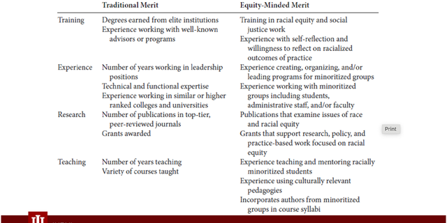 Indiana University – Purdue University Indianapolis Recruiting Guide Defined "traditional benefits" qualification and "benefits of fairness."
