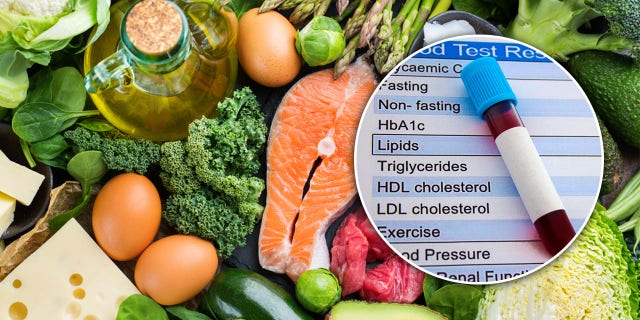 A new study suggests that a "keto-like" diet could trigger a spike in "bad" cholesterol, which can lead to a significantly greater risk of heart attacks, strokes and other cardiovascular events. Findings from the study were presented on Sunday. 