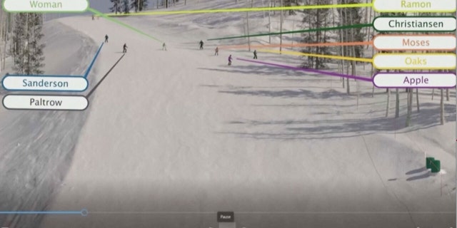 This illustration was shown in court to represent where each skier in the group was prior to the accident.