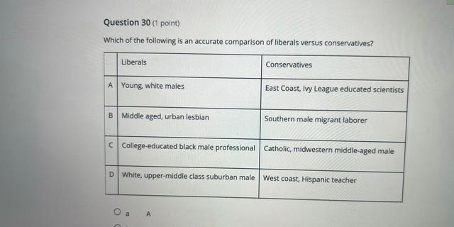 Fairfax County parent Rory Cooper tweeted a screenshot of a test question used in an AP Government course.