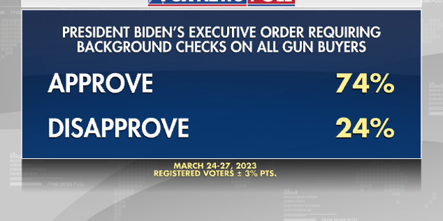 President Biden says he has made all the executive orders he can regarding gun control.