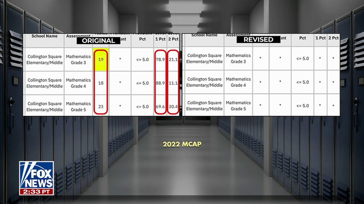 Baltimore schools