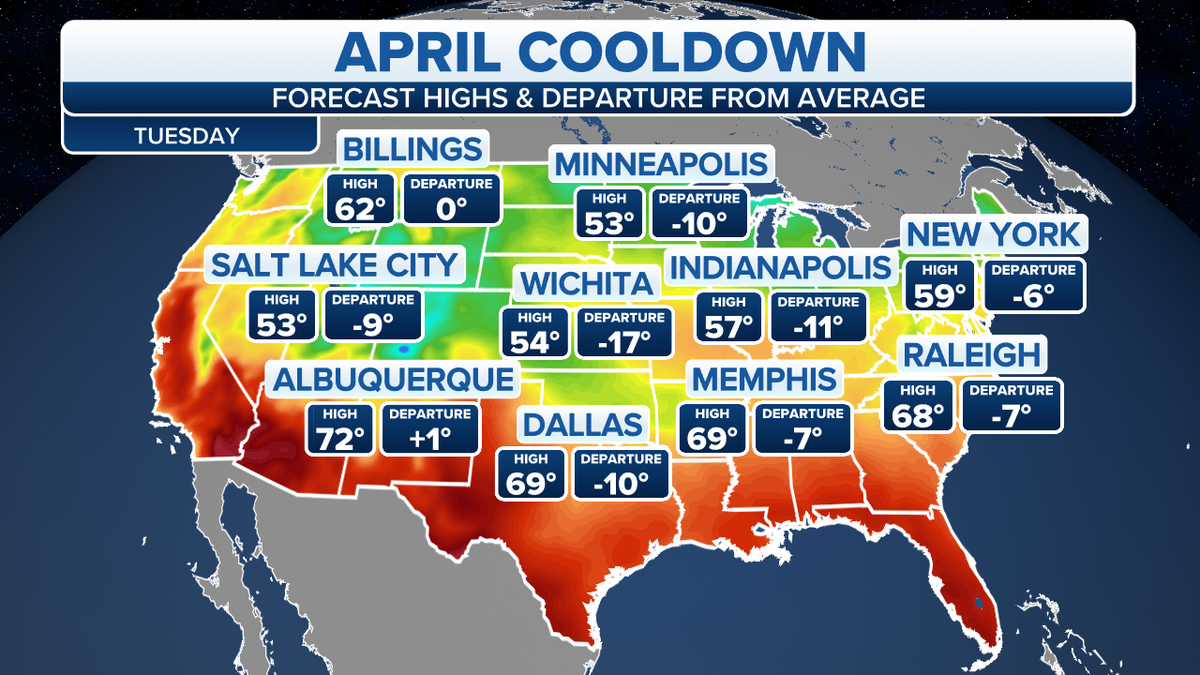 Forecast highs and cooler weather forecast