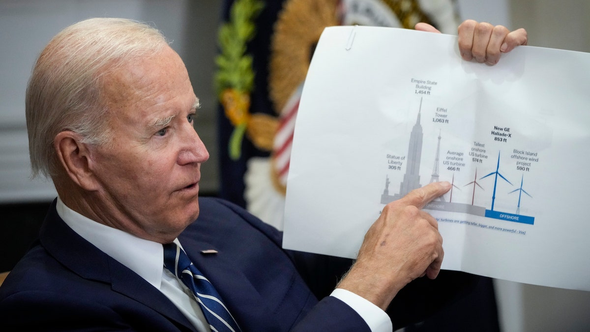 President Biden points to a wind turbine size comparison chart