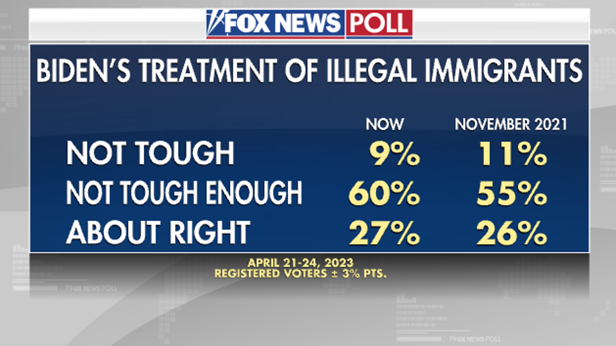 Fox News Poll immigration