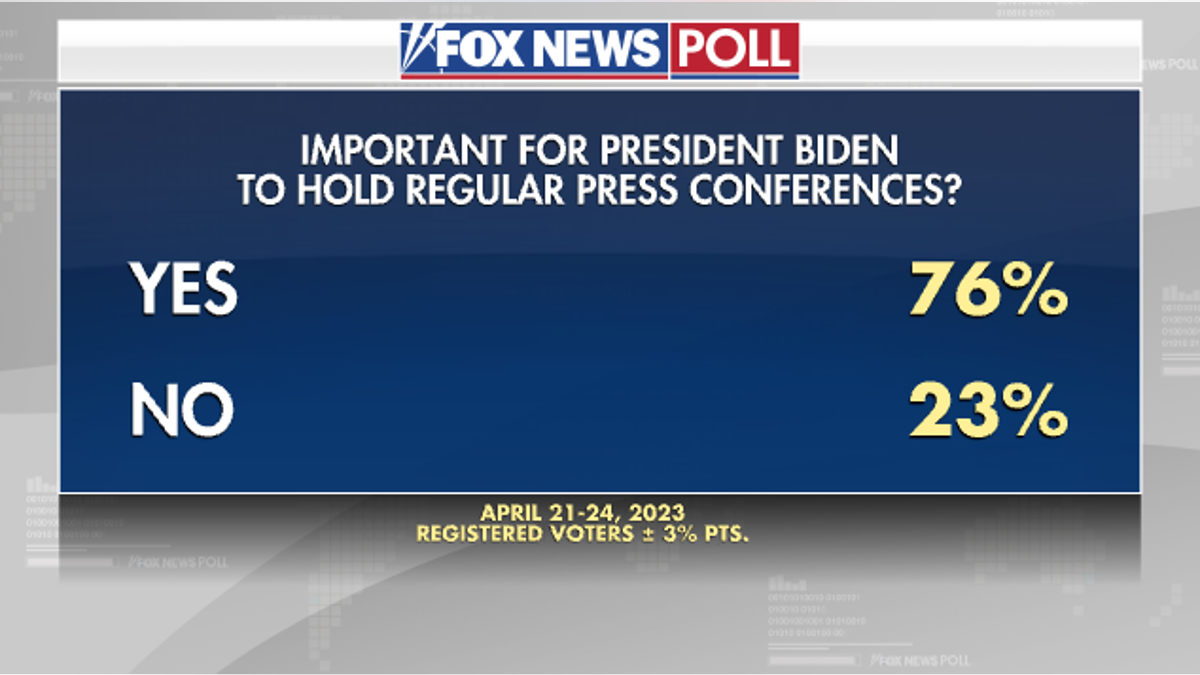 Fox News poll Biden press conferences