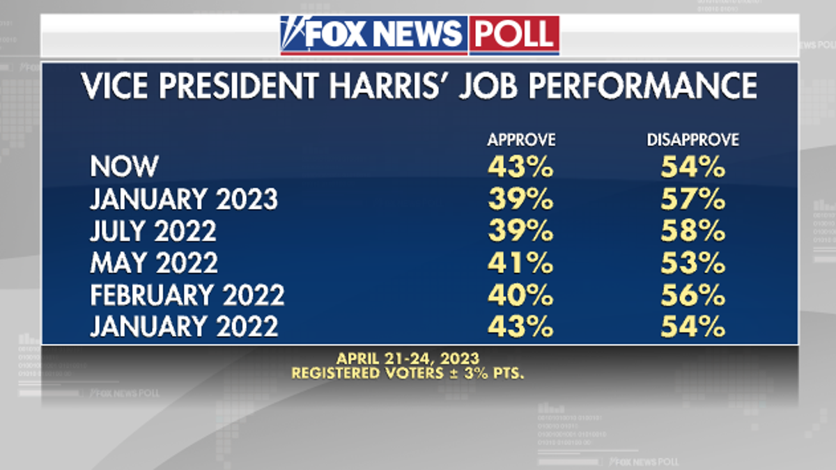 Fox News Poll: Across The Board, Voters Say Economy Getting Worse For ...