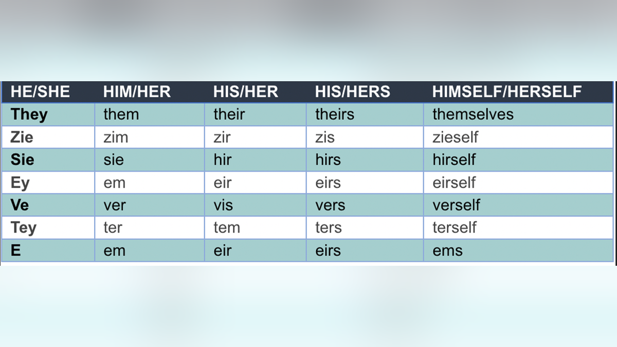 NIH pronoun graph