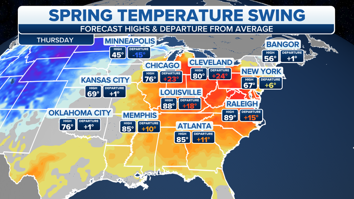 Spring temperature shift