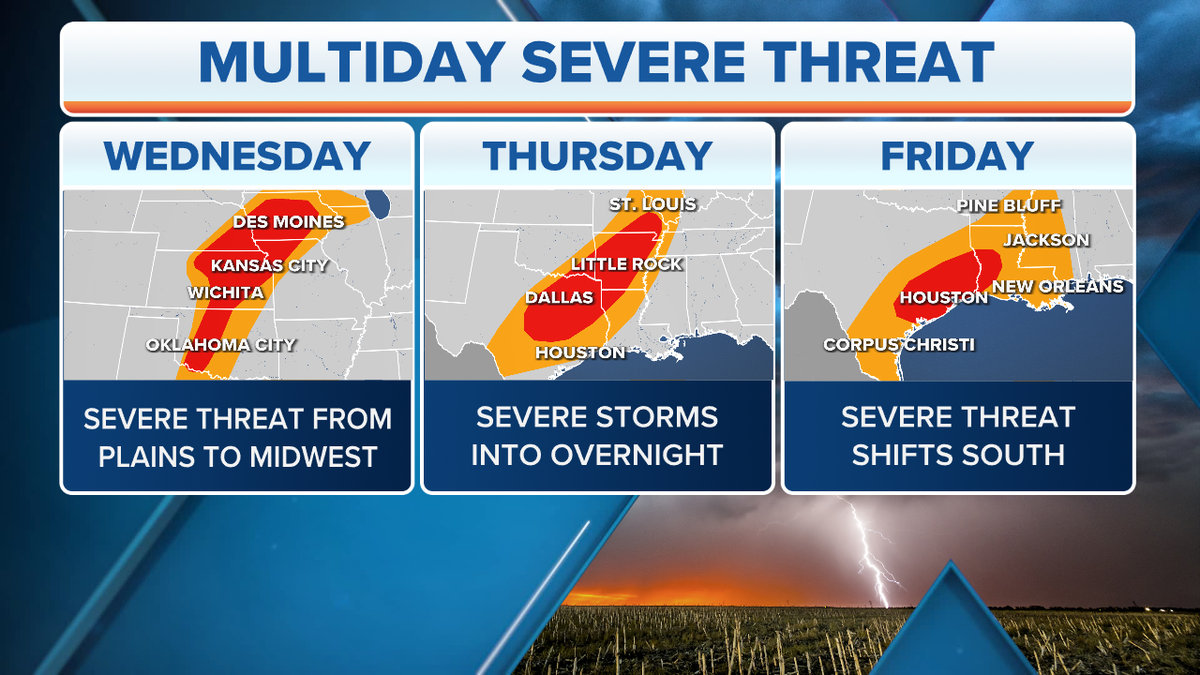 Severe weather threats