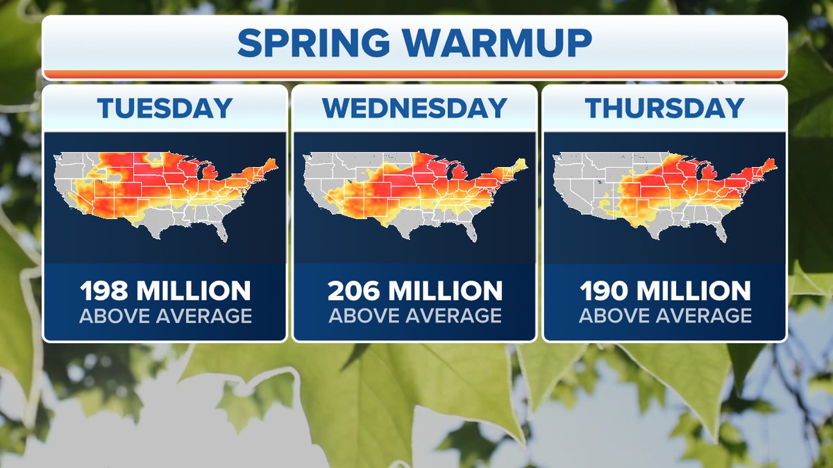 Above-average weather forecast across the country