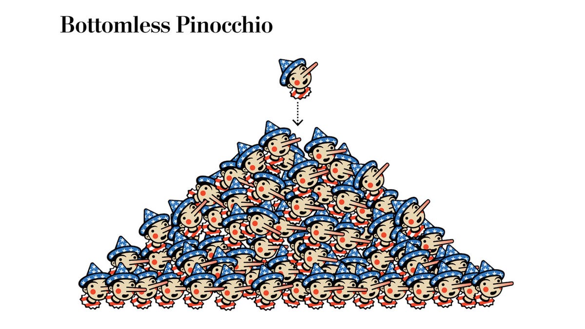 Bottomless Pinocchios