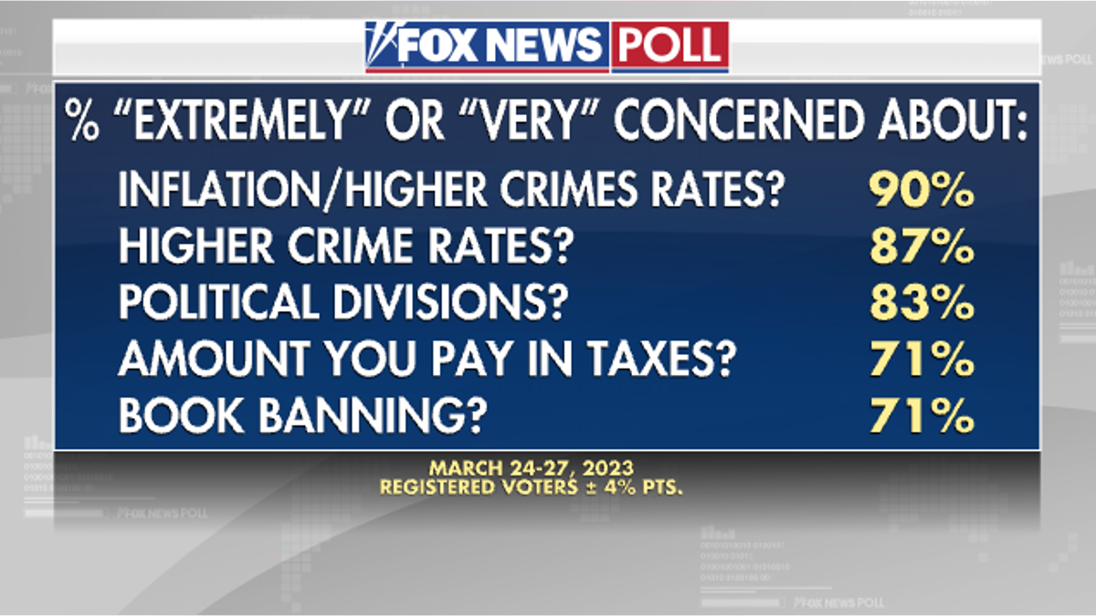 education fox news poll