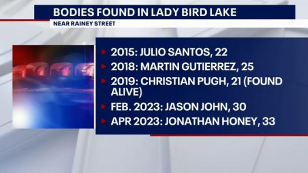 Lady Bird Lake drownings