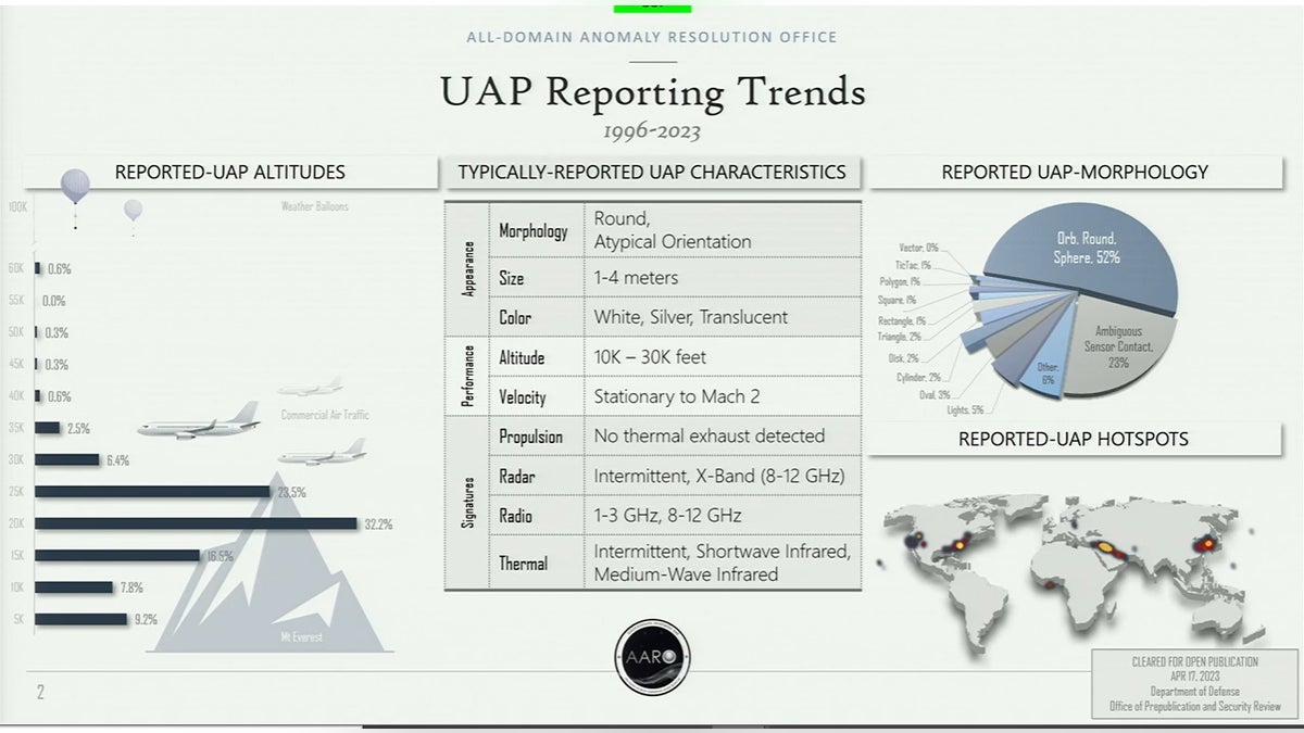 UFO Senate hearing graphic