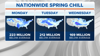 More than 200 million across US facing below-average temperatures