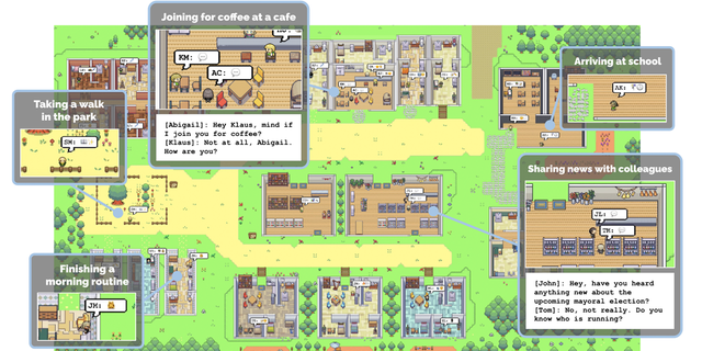 Figure 1 from "Generative Agents: Interactive Simulacra of Human Behavior." According to Stanford researchers, users can observe and intervene as agents plan their days, share news, form relationships, and coordinate group activities.