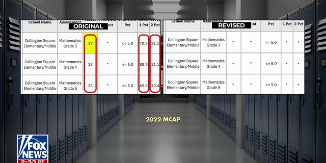 Baltimore schools accused of a 'cover-up' after officials redacted online test scores