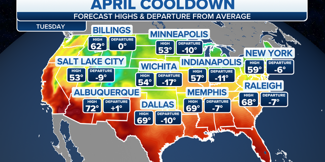 Forecast highs and cooler weather forecast