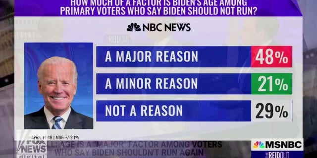 Biden NBC polls