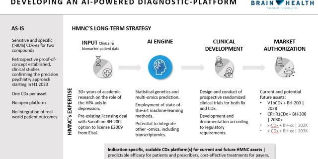 hmnc ai platform